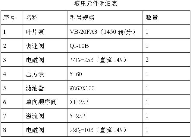 液壓元件明細(xì)表